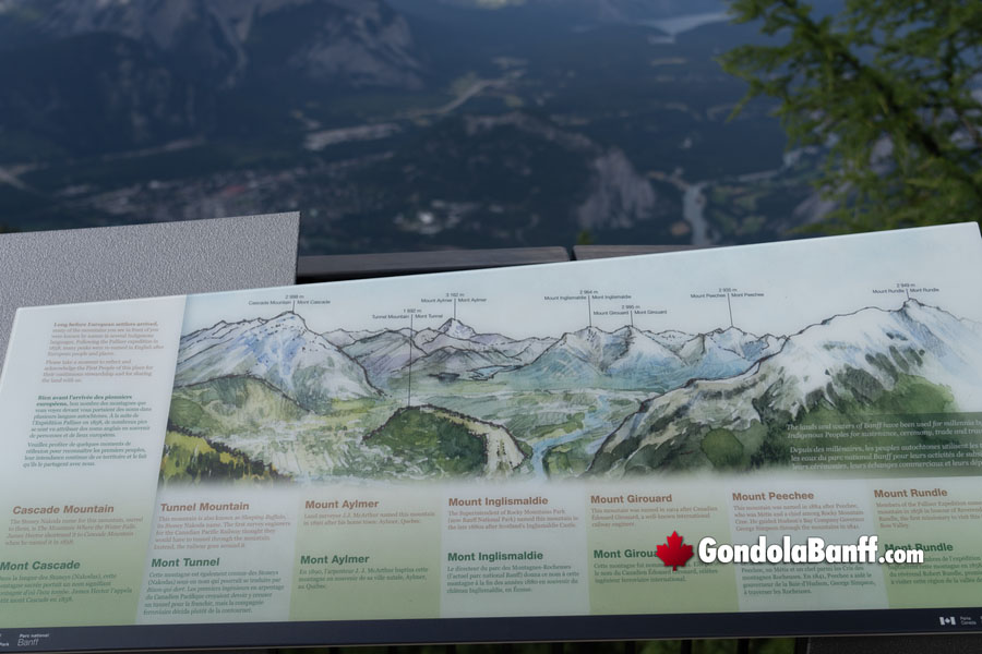 Prominent Mountains peaks you can see from Sulphur Mountain