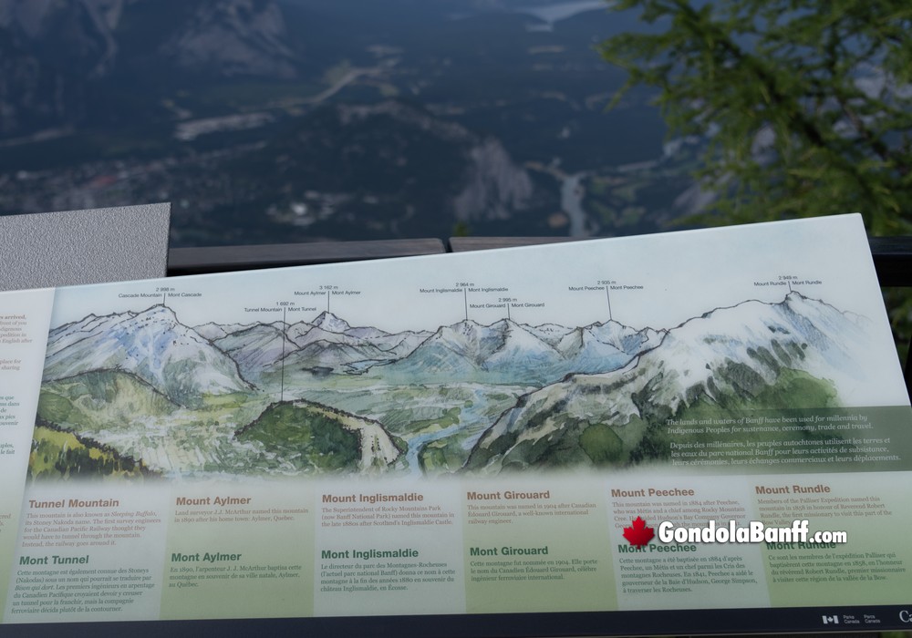 Surrounding Mountains